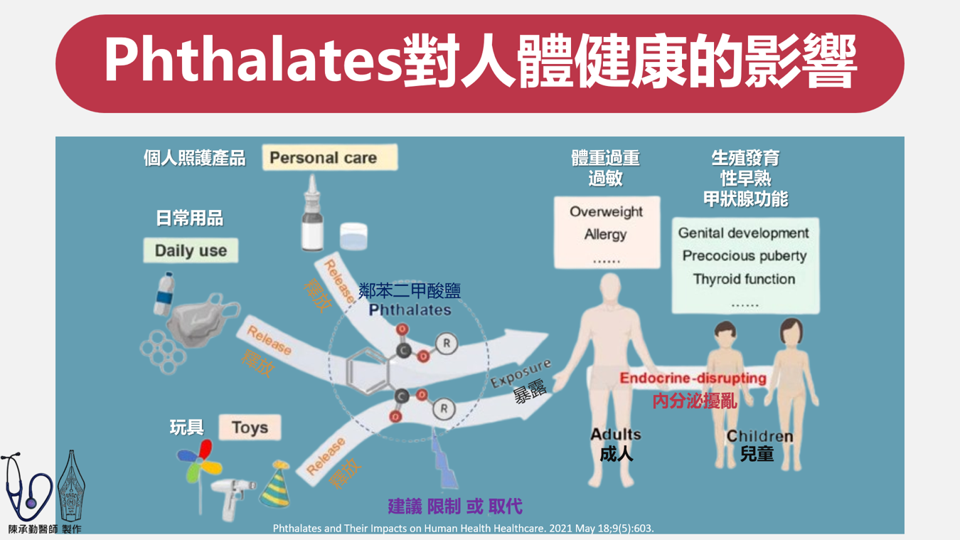 塑化劑_2