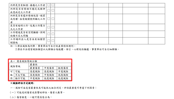 不法風險評估_1