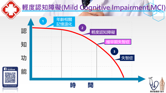 認知障礙