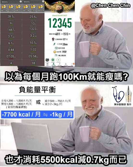 減重熱量運動