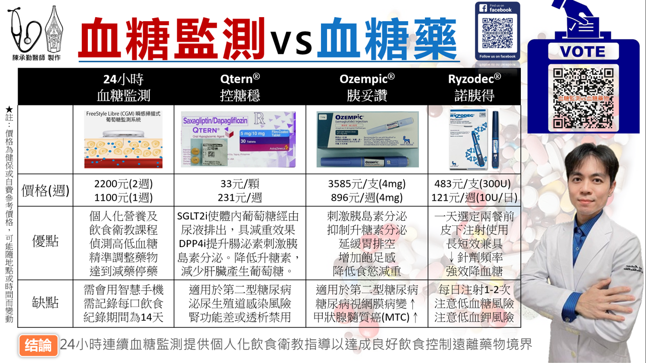 血糖監測_血糖藥